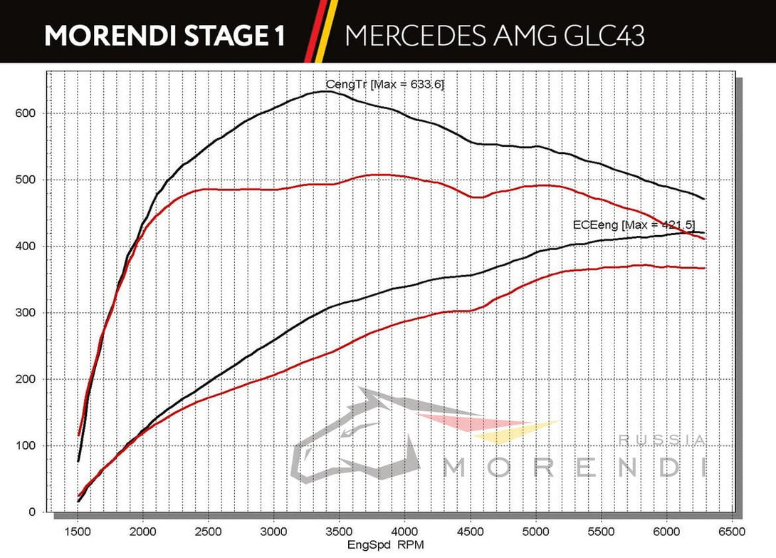 Mercedes W213 tune